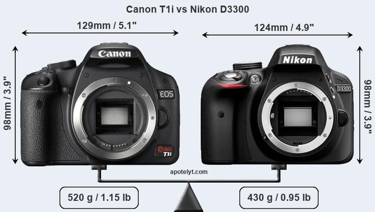 Size Canon T1i vs Nikon D3300
