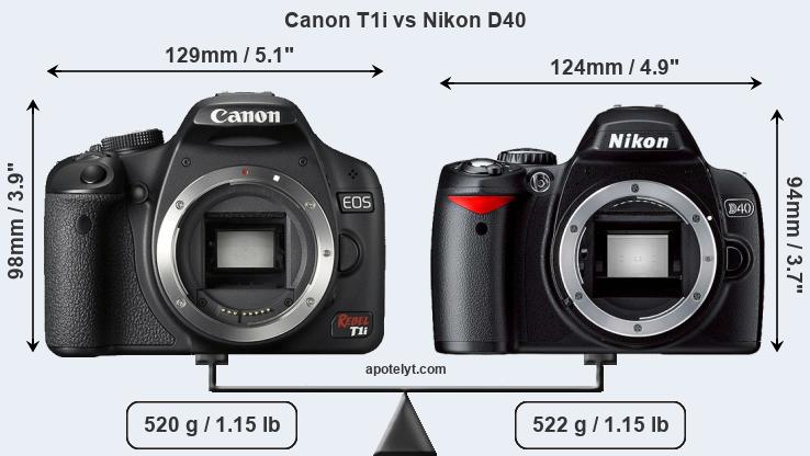 Size Canon T1i vs Nikon D40