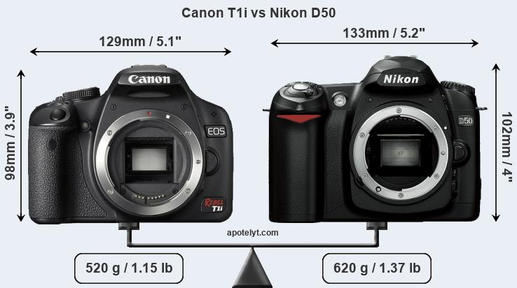 Size Canon T1i vs Nikon D50
