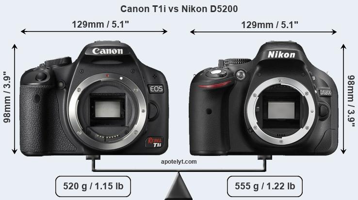 Size Canon T1i vs Nikon D5200