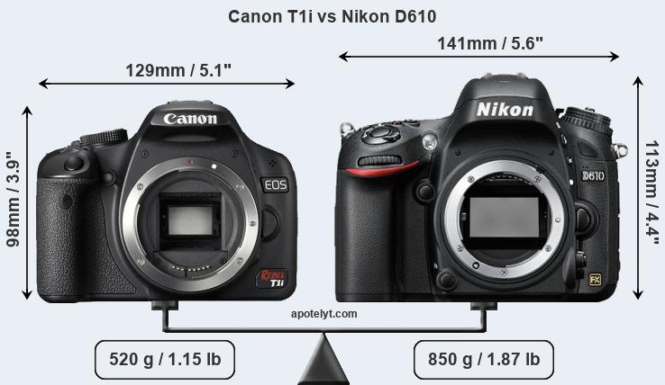 Size Canon T1i vs Nikon D610
