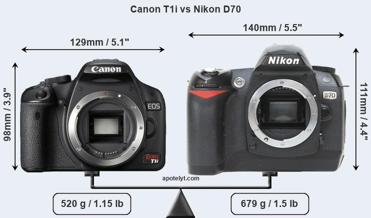 Size Canon T1i vs Nikon D70