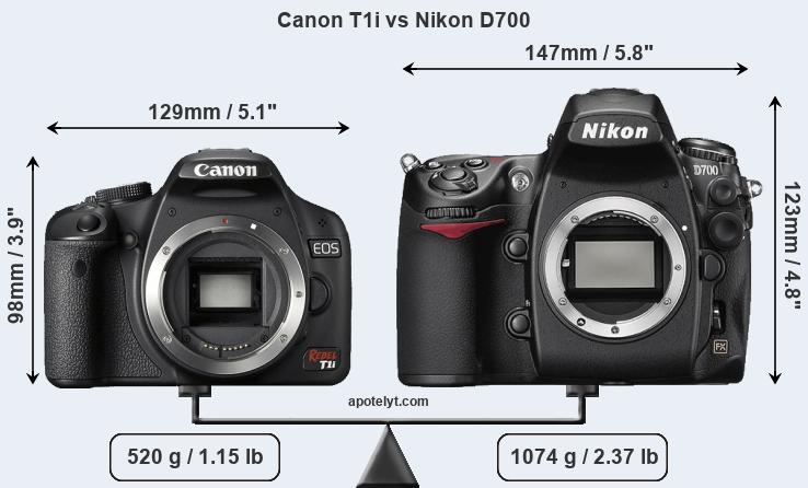 Size Canon T1i vs Nikon D700