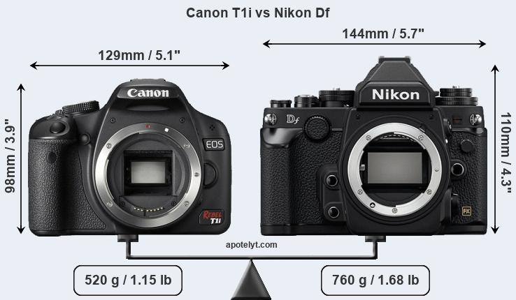 Size Canon T1i vs Nikon Df