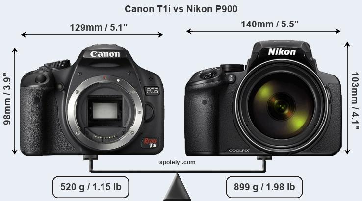 Size Canon T1i vs Nikon P900