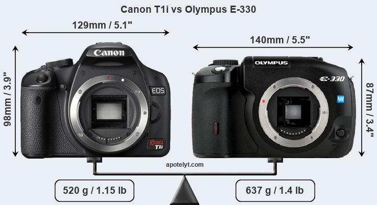 Size Canon T1i vs Olympus E-330