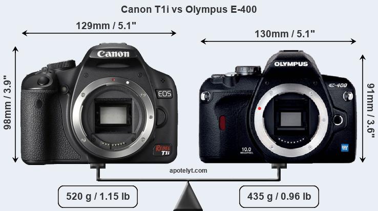 Size Canon T1i vs Olympus E-400