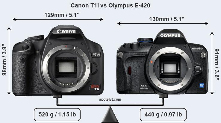 Size Canon T1i vs Olympus E-420