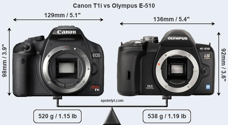 Size Canon T1i vs Olympus E-510