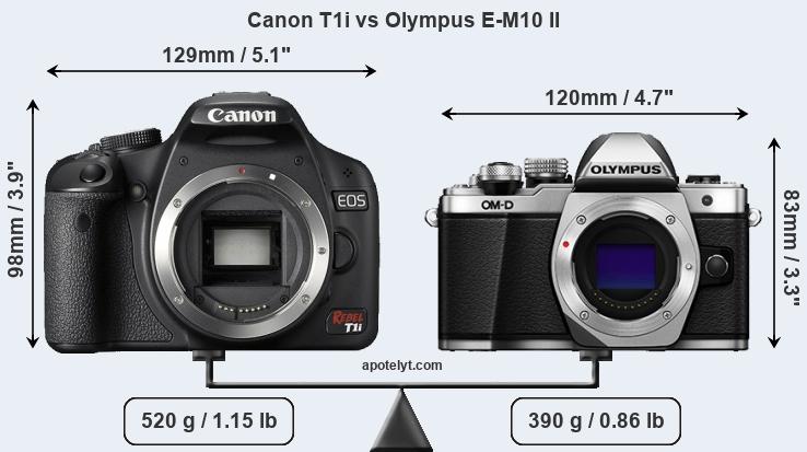 Size Canon T1i vs Olympus E-M10 II