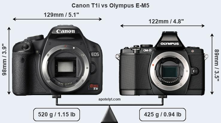 Size Canon T1i vs Olympus E-M5