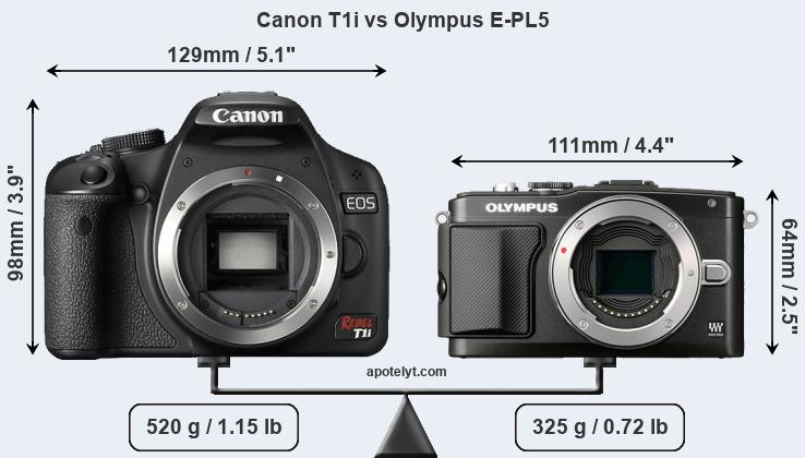 Size Canon T1i vs Olympus E-PL5