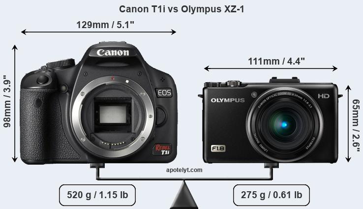 Size Canon T1i vs Olympus XZ-1