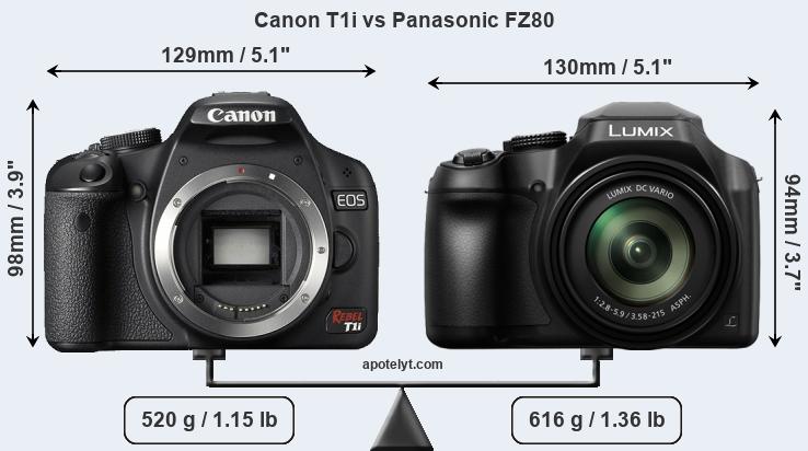 Size Canon T1i vs Panasonic FZ80