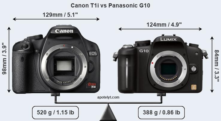 Size Canon T1i vs Panasonic G10