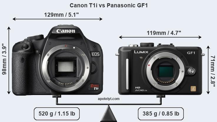 Size Canon T1i vs Panasonic GF1
