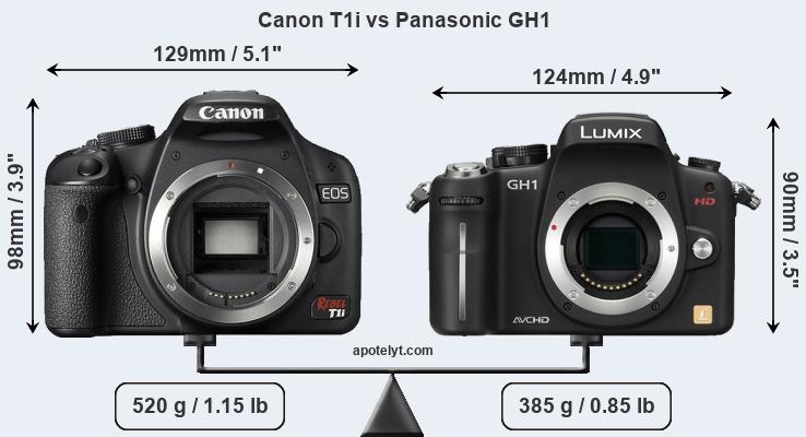 Size Canon T1i vs Panasonic GH1
