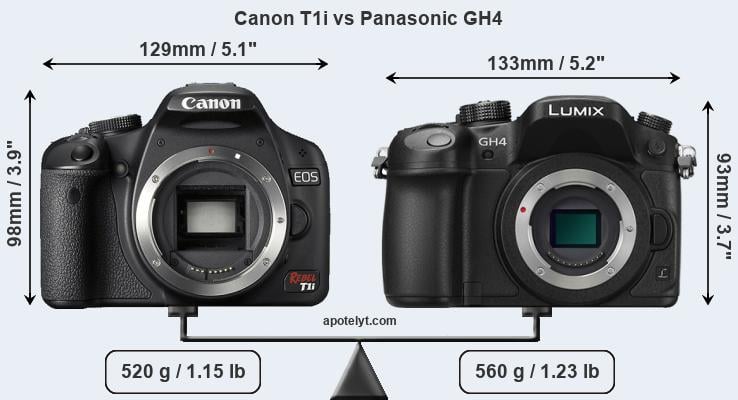 Size Canon T1i vs Panasonic GH4