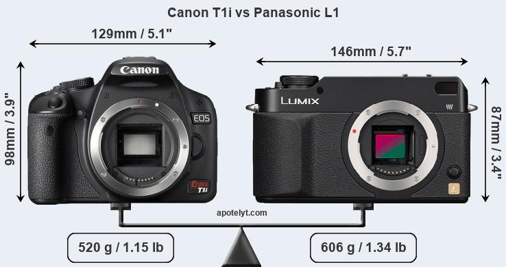 Size Canon T1i vs Panasonic L1
