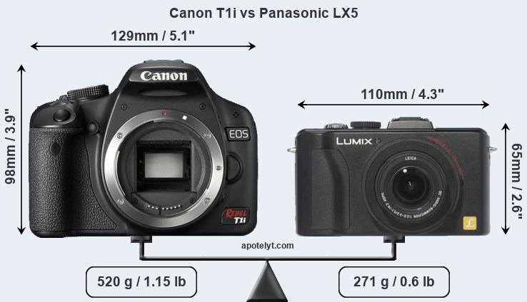 Size Canon T1i vs Panasonic LX5