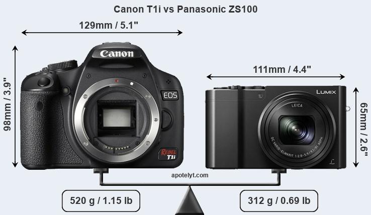 Size Canon T1i vs Panasonic ZS100