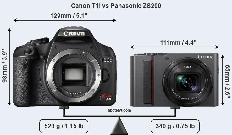 Size Canon T1i vs Panasonic ZS200