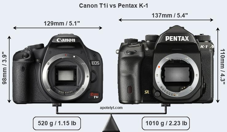 Size Canon T1i vs Pentax K-1