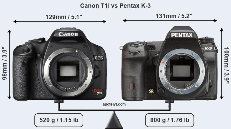 Size Canon T1i vs Pentax K-3