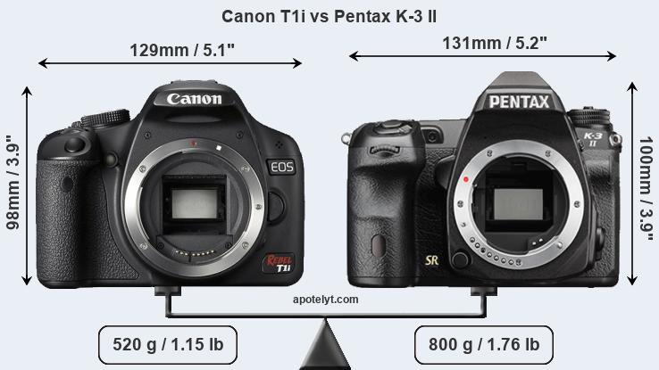 Size Canon T1i vs Pentax K-3 II