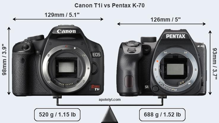 Size Canon T1i vs Pentax K-70