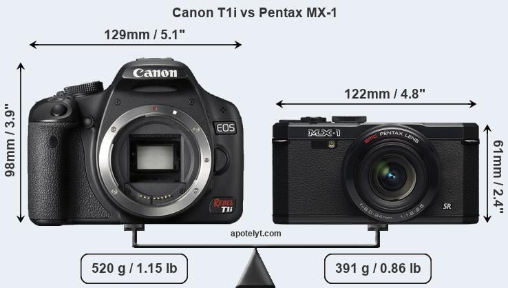 Size Canon T1i vs Pentax MX-1