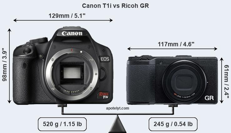 Size Canon T1i vs Ricoh GR