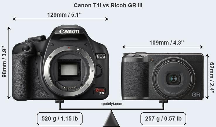 Size Canon T1i vs Ricoh GR III