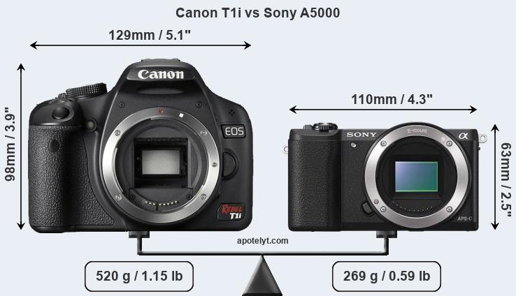 Size Canon T1i vs Sony A5000
