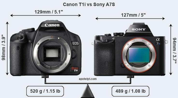 Size Canon T1i vs Sony A7S