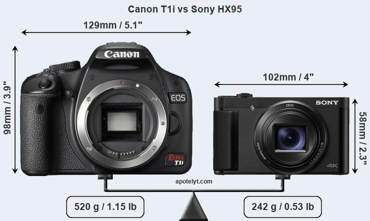Size Canon T1i vs Sony HX95