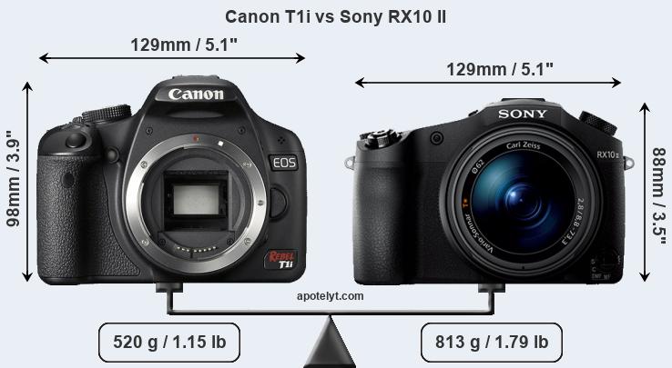 Size Canon T1i vs Sony RX10 II