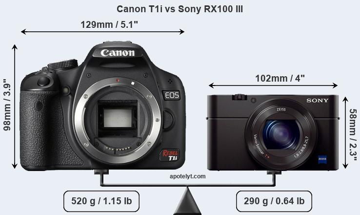 Size Canon T1i vs Sony RX100 III