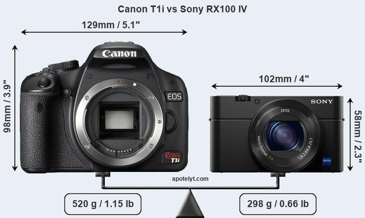 Size Canon T1i vs Sony RX100 IV