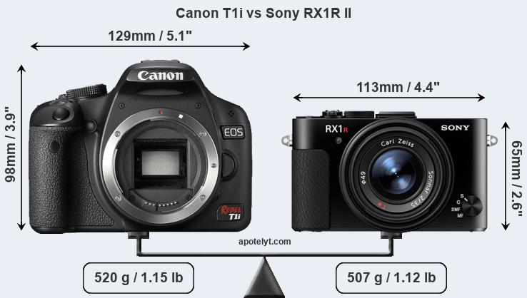 Size Canon T1i vs Sony RX1R II