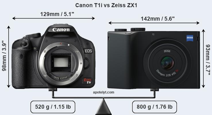 Size Canon T1i vs Zeiss ZX1