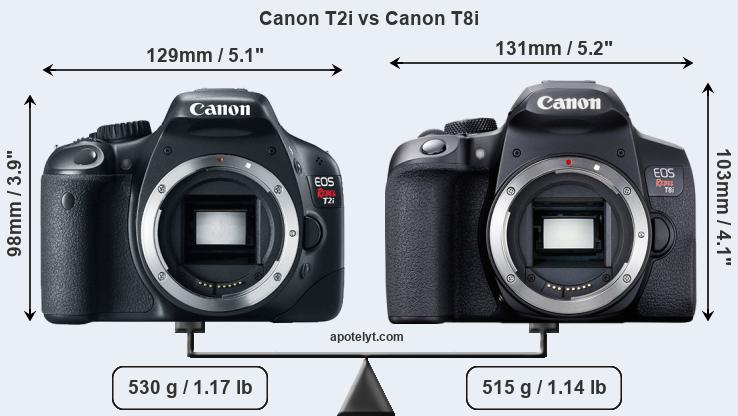 Size Canon T2i vs Canon T8i