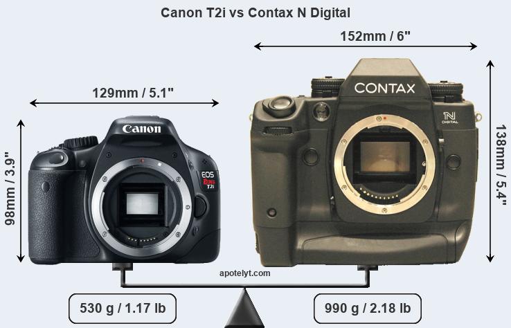 Size Canon T2i vs Contax N Digital