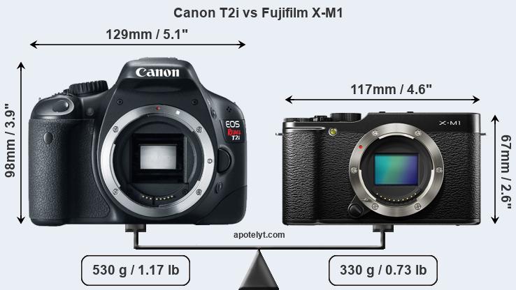 Size Canon T2i vs Fujifilm X-M1