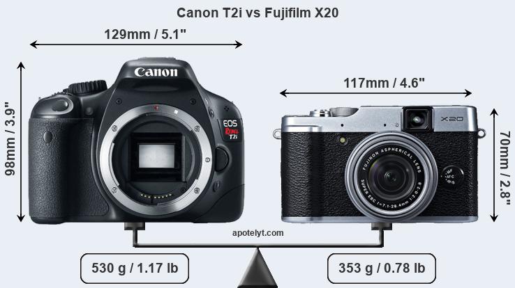 Size Canon T2i vs Fujifilm X20