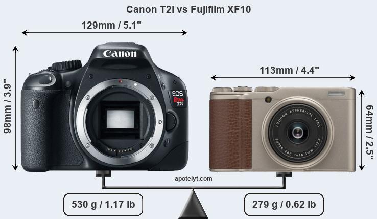 Size Canon T2i vs Fujifilm XF10