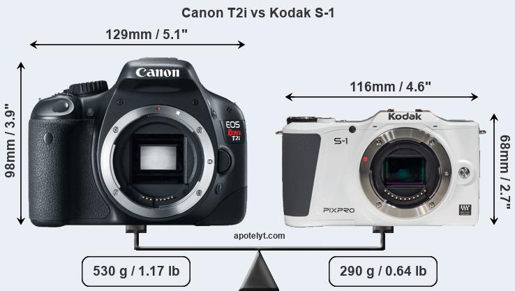 Size Canon T2i vs Kodak S-1
