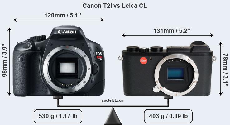 Size Canon T2i vs Leica CL