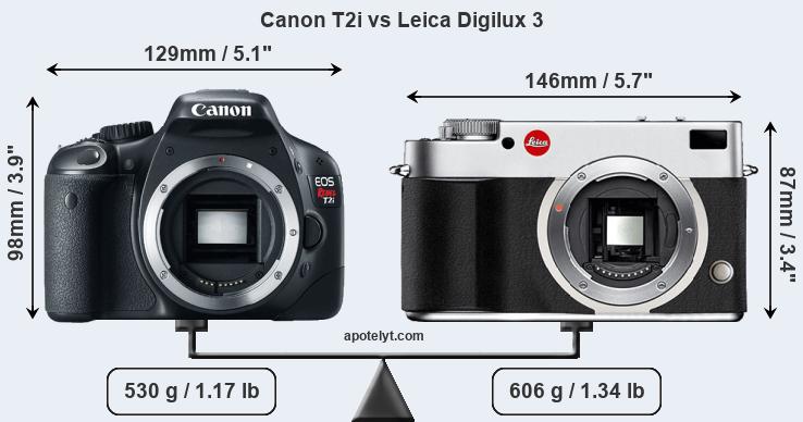 Size Canon T2i vs Leica Digilux 3