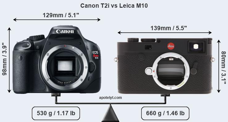 Size Canon T2i vs Leica M10